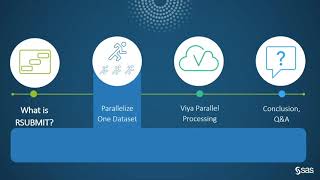 SID#5 - Parallel Processing with RSUBMIT