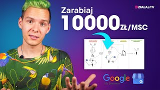 Jak zarabiać przez internet min.10 000 zł/msc - Wizytówka Google