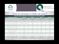 covered california how to apply step by step webinar quint tax services