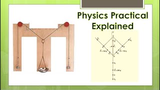 Sri Lanka GCE A/L Physics Experiment 7 Theory | Law of Parallelogram of Forces in Tamil | part 1