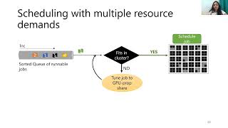 OSDI '22 - Looking Beyond GPUs for DNN Scheduling on Multi-Tenant Clusters