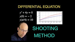 Math Python Physics: Boundary Value Problem with Shooting Method