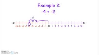 Adding Integers using a Number Line