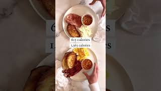 Deficit Fat loss and Surplus Muscle Gain Portion Size🥘✨ #shorts #viral #trending