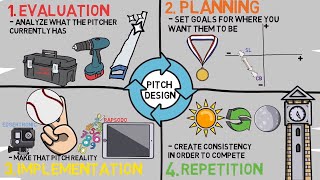 MY 4 STEP PITCH DESIGN PROCESS: How to Make Pitchers Better