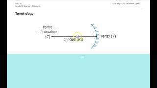 Introduction to Concave Mirrors