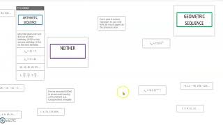 Desmos sequences