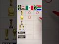 Mexico vs South Africa– Trophy Comparison World Cup 2026🏆#mexico #southafrica #worldcup2026