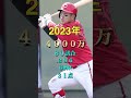 小園選手の入団時からの成績と年棒 広島カープ shorts