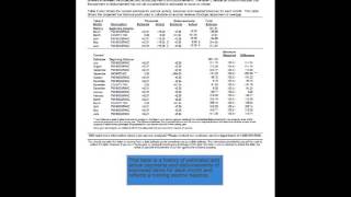 Understanding your Escrow Analysis Statement