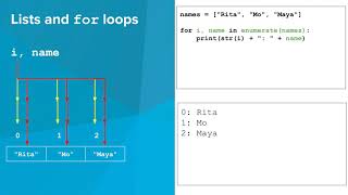 Python For Loops and Lists