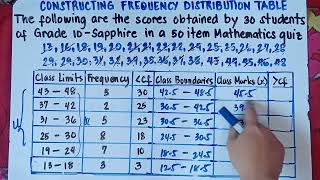 Constructing Frequency Distribution Table | Explain in Detailed | Step by Step |