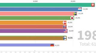 全球十大收入最高国家