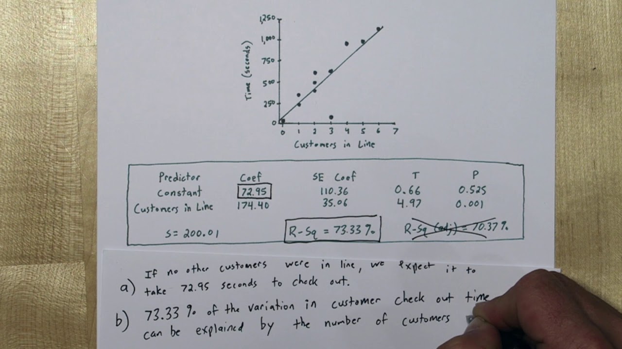 Ap Stats Chapter 1 Practice Test Ap Stats Chapter 1 Practice Test