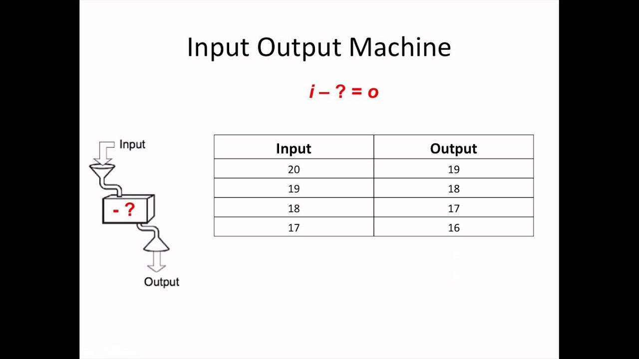 Inputs And Outputs Math Inputs And Outputs Math