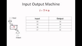 WCLN - Intermediate Math - Expressions and Input/Output Tables for Subtraction and Division