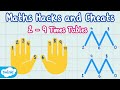 Teaching Times Tables | Multiplication Tips and Tricks