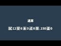 横山聖哉について語ろうなのだ