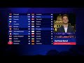 eurovision 2017 full jury voting only 12 points