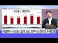 오늘장top5 2위 이재용 1심 무죄 삼성그룹주 날개다나