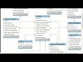 Class05 - DB - homework week 3