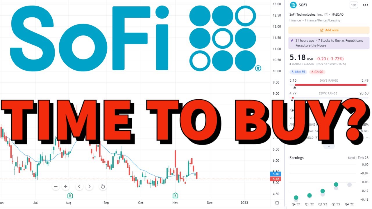 SoFi Technologies Stock (SOFI) | Price Targets Using Technical Analysis ...