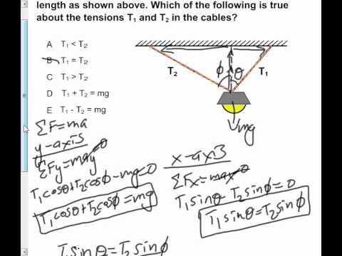 AP Physics B Dynamics Presentation #10 - YouTube