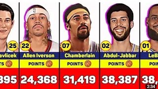 NBA All-Time Points Leaders As Of March 2023.LeBron Breaks the record