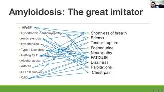 Renal Amyloidosis with Q&A