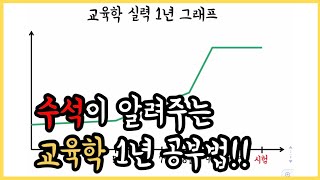 임용고시 교육학 1년 공부법! 저만 따라오세요. 1년 교육학 공부방법, 월별 공부법까지 싹 다 알려줄게! | 수학, 체육, 영어, 국어 임용고시생들 이거만 보세요!