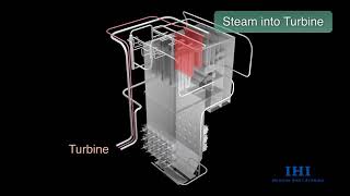 SCB Super Critical Boiler