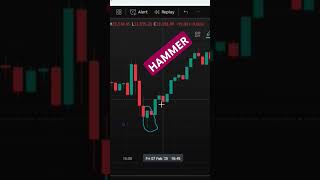 Hammer Candlestick #candlestick #indicator #tranding #livetrading #trading #video #shorts #viral