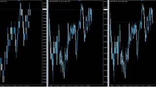 Forextester1分足データ比較(ベーシック,スタンダード,VIP)