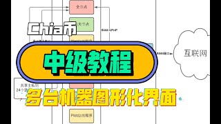 Chia奇亚币 中级教程 图形化页面版 多台机器并行P图