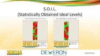 Deveron | Precision Agriculture 101 - Soil Sampling Overview