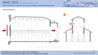 SAHC  2021_DIAGNOSIS OF AN UNUSUAL STRUCTURAL INSTABILITY_ THE CATHEDRAL OF SAINT LORENZO IN VITERBO