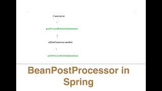 BeanPostProcessor in Spring