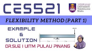 [PART 1] FLEXIBILITY METHOD OF BEAM - EXAMPLE AND SOLUTION