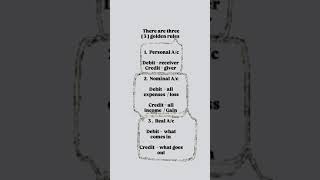 🏅 Golden Rules of Accounting.        #followformoreupdates  #shortvideo #subscribe