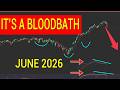 is this the start of a STOCK MARKET CRASH? ... THIS MAY SURPRISE YOU!
