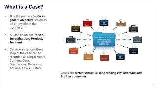 Get Started Quickly with Case Management Solutions