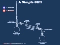 An Introduction to Simple Distillation