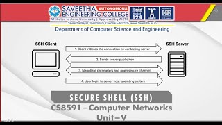 SSH
