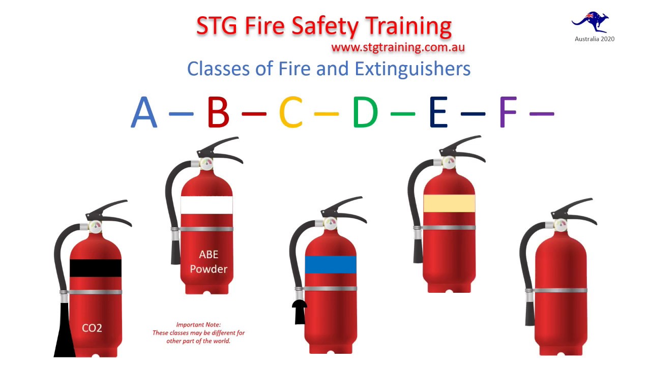 5 Types Of Fire Extinguishers