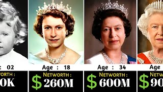 Queen Elizabeth II Networth Evolution From 1926 - 2022 🤑