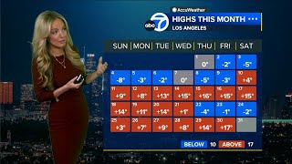 Shayla Girardin - Weather Babe - 01 27 2026
