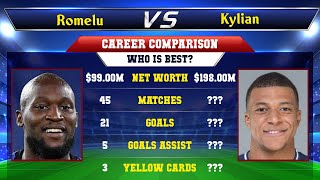 Romelu Lukaku VS Kylian Mbappe Football Stats