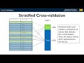 211 cross validation