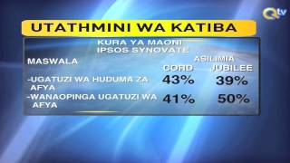 RIPOTI YA IPSOS: Asilimia kubwa ya Wakenya inafurahia ugatuzi