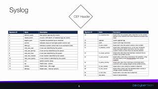 DB CyberTech Syslog and Splunk - Presentation